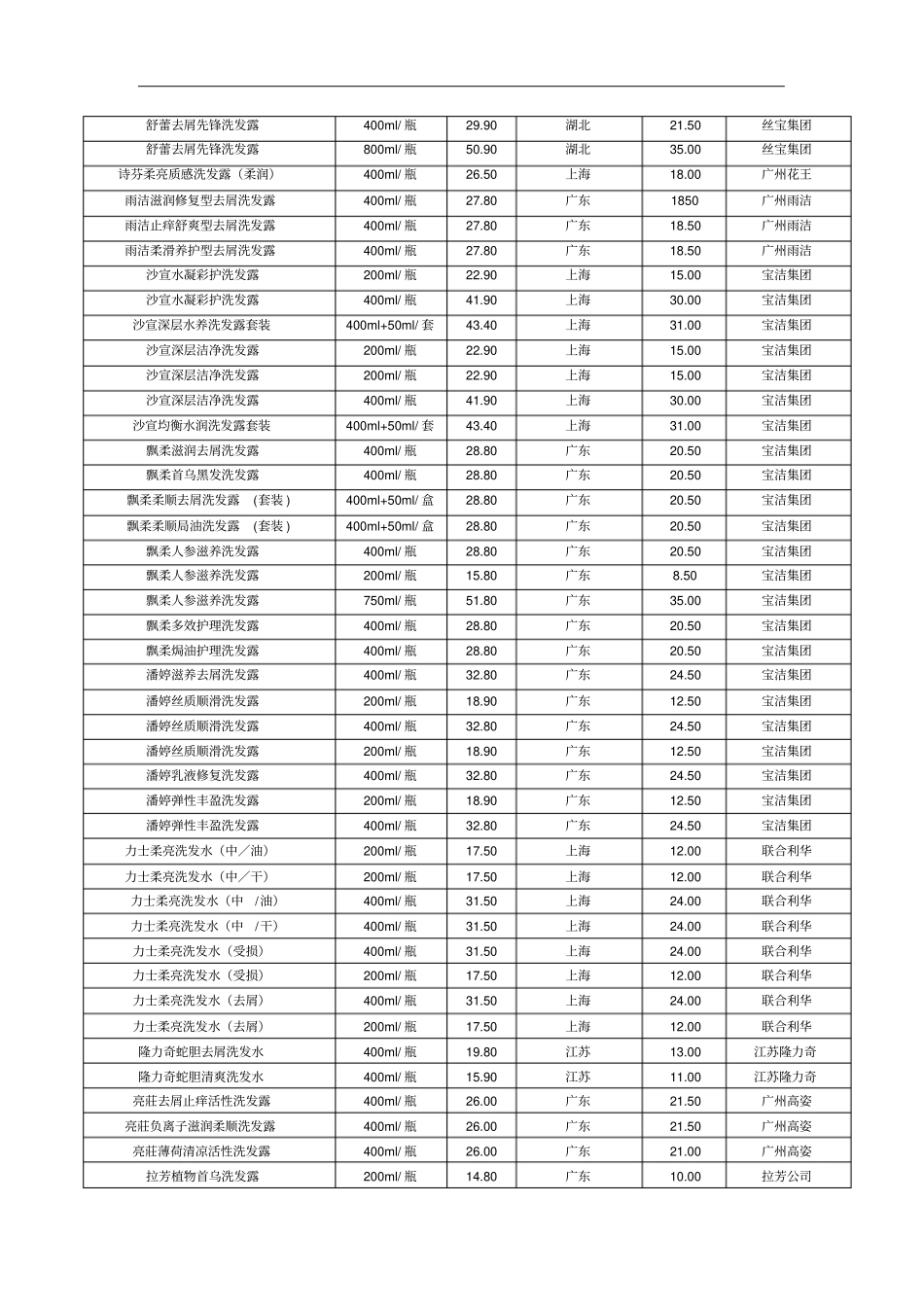 某超商品采购及陈列方案措施_第2页