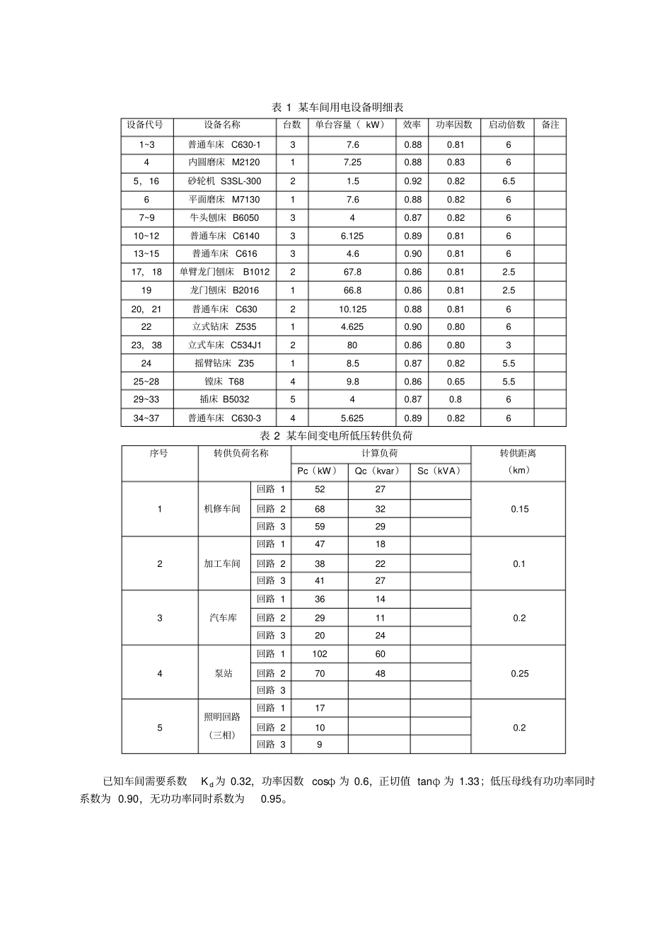 某车间制造厂配电所设计x_第2页