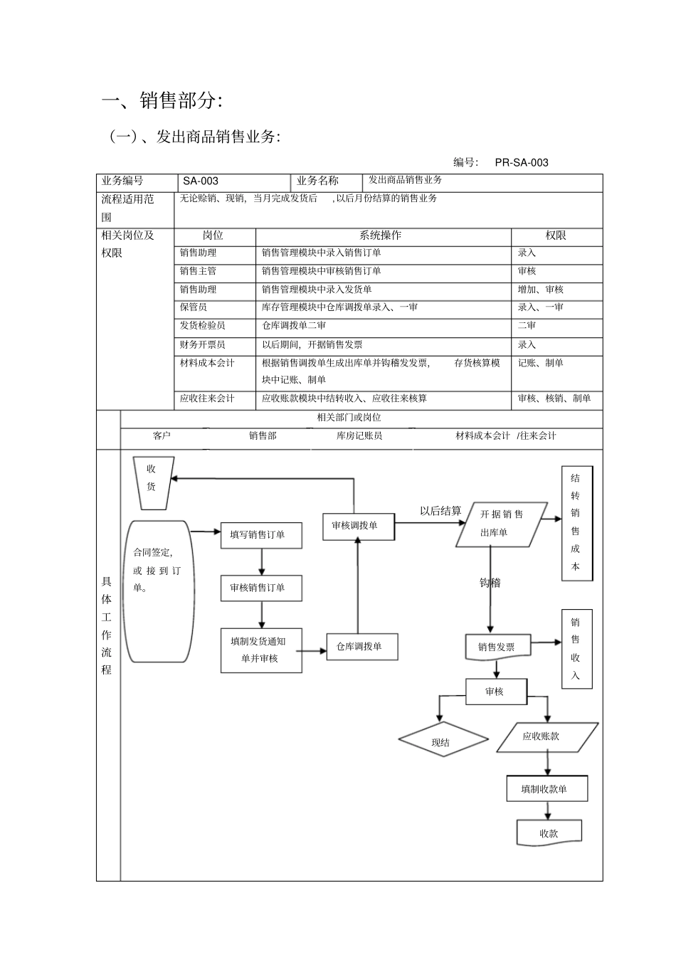某软件公司ERP标准业务流程_第3页