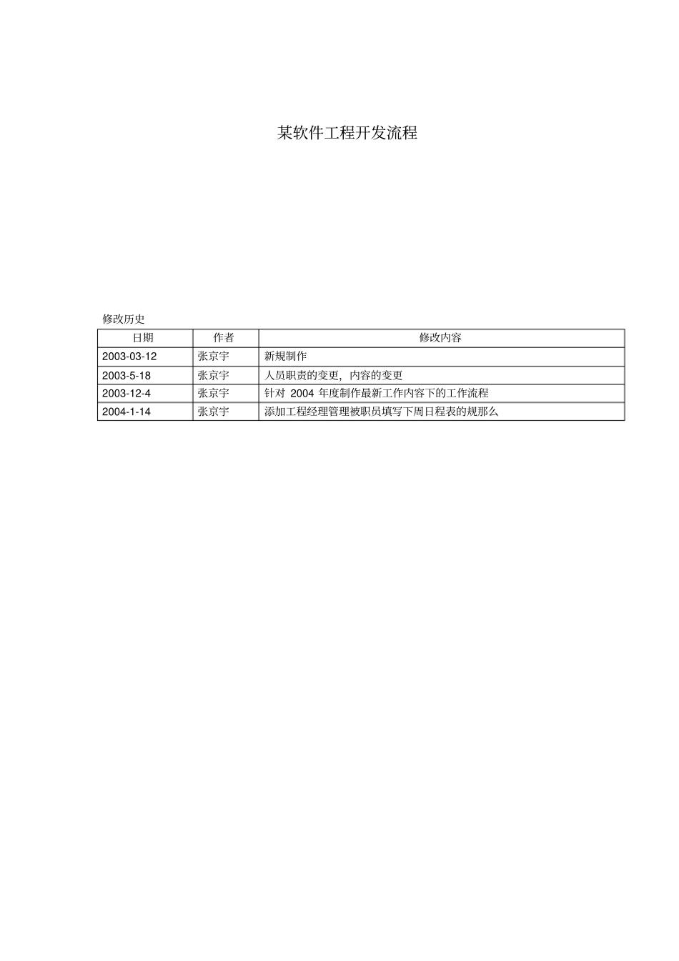 某软件项目实施流程_第1页