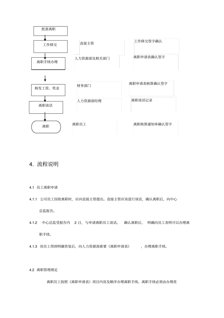 某软件股份公司员工离职与辞退管理制度_第2页