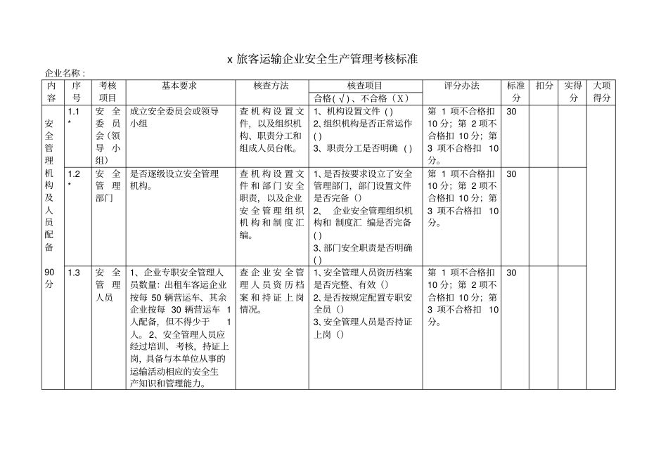 某运输企业安全管理考核标准表_第1页