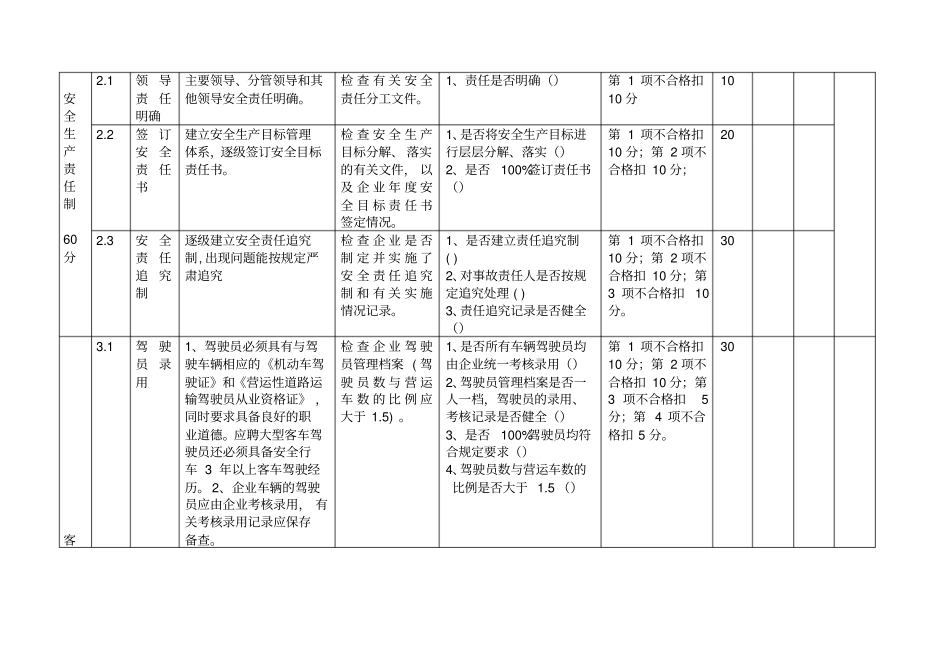 某运输企业安全管理考核标准表_第2页