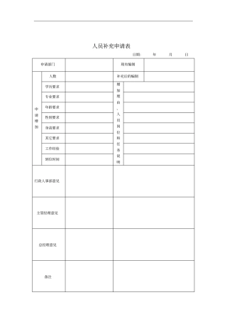 某部门人员补充申请表