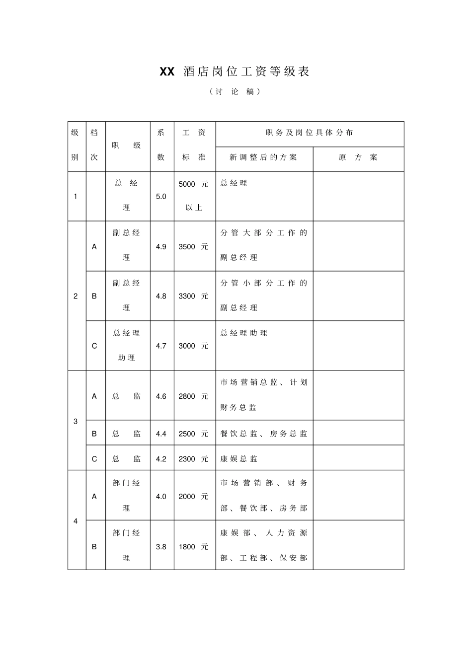 某酒店岗位工资等级表_第1页