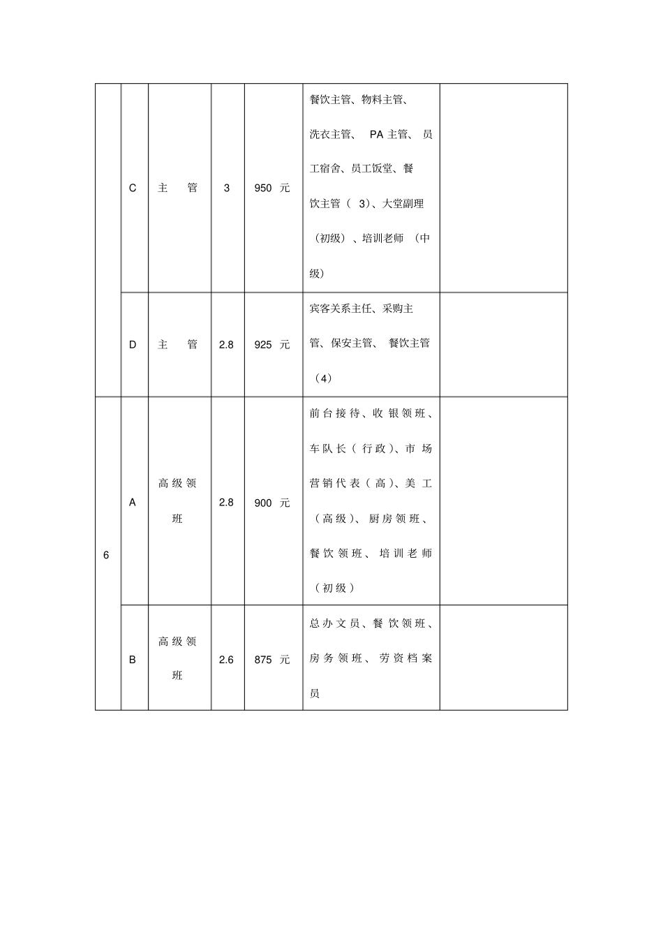 某酒店岗位工资等级表_第3页