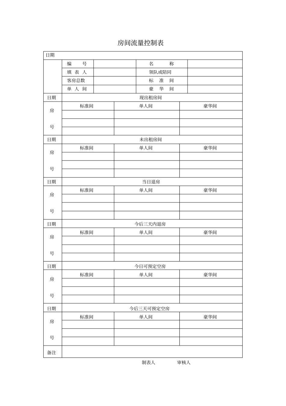 某酒店实用管理表格全集_第2页