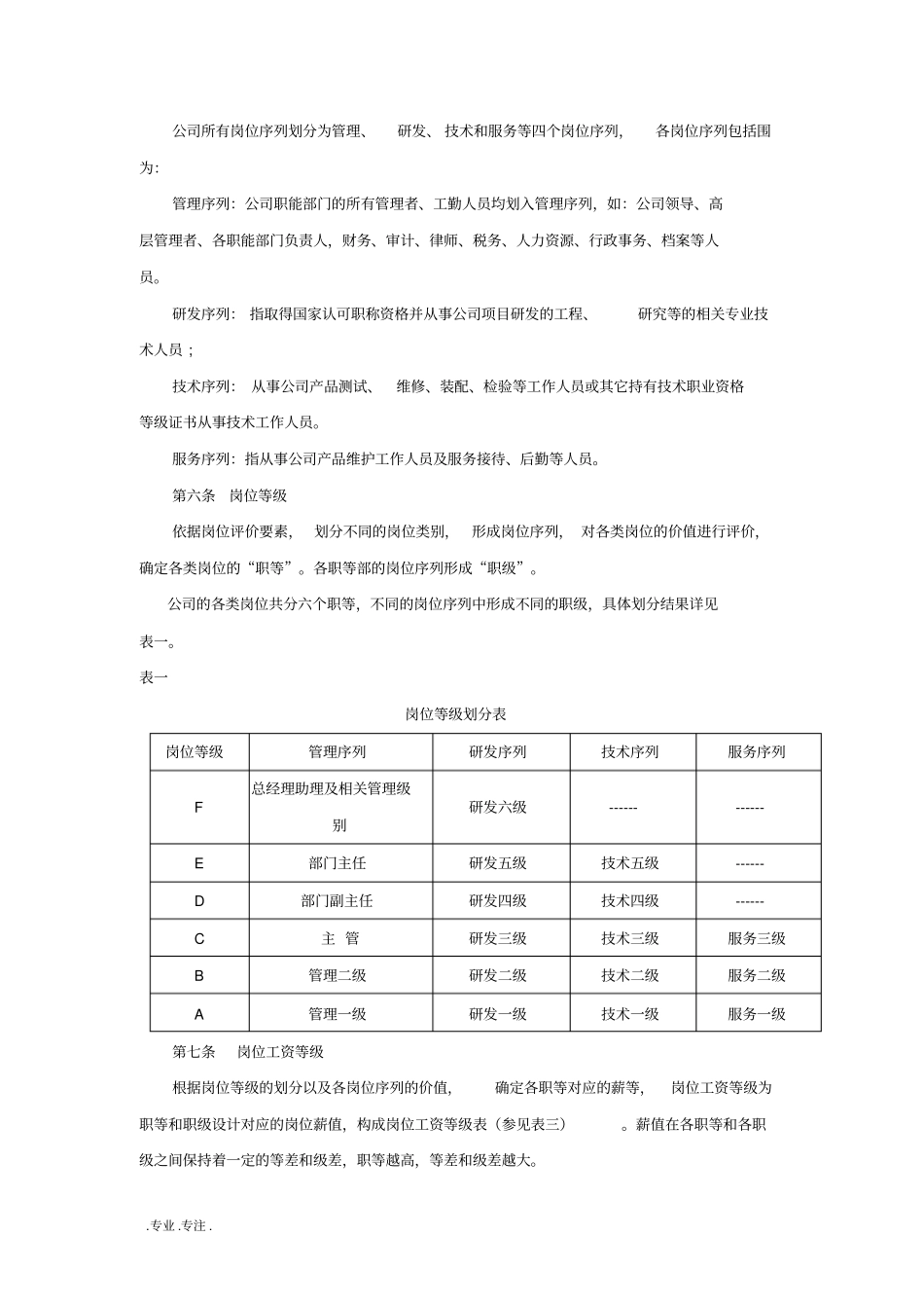 某酒店薪酬福利制度_第2页