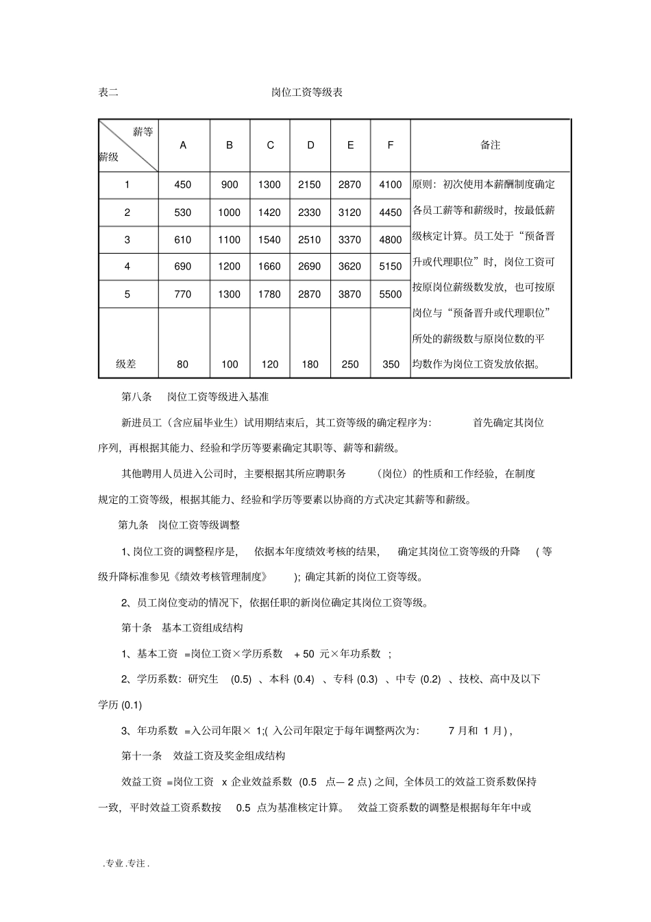 某酒店薪酬福利制度_第3页