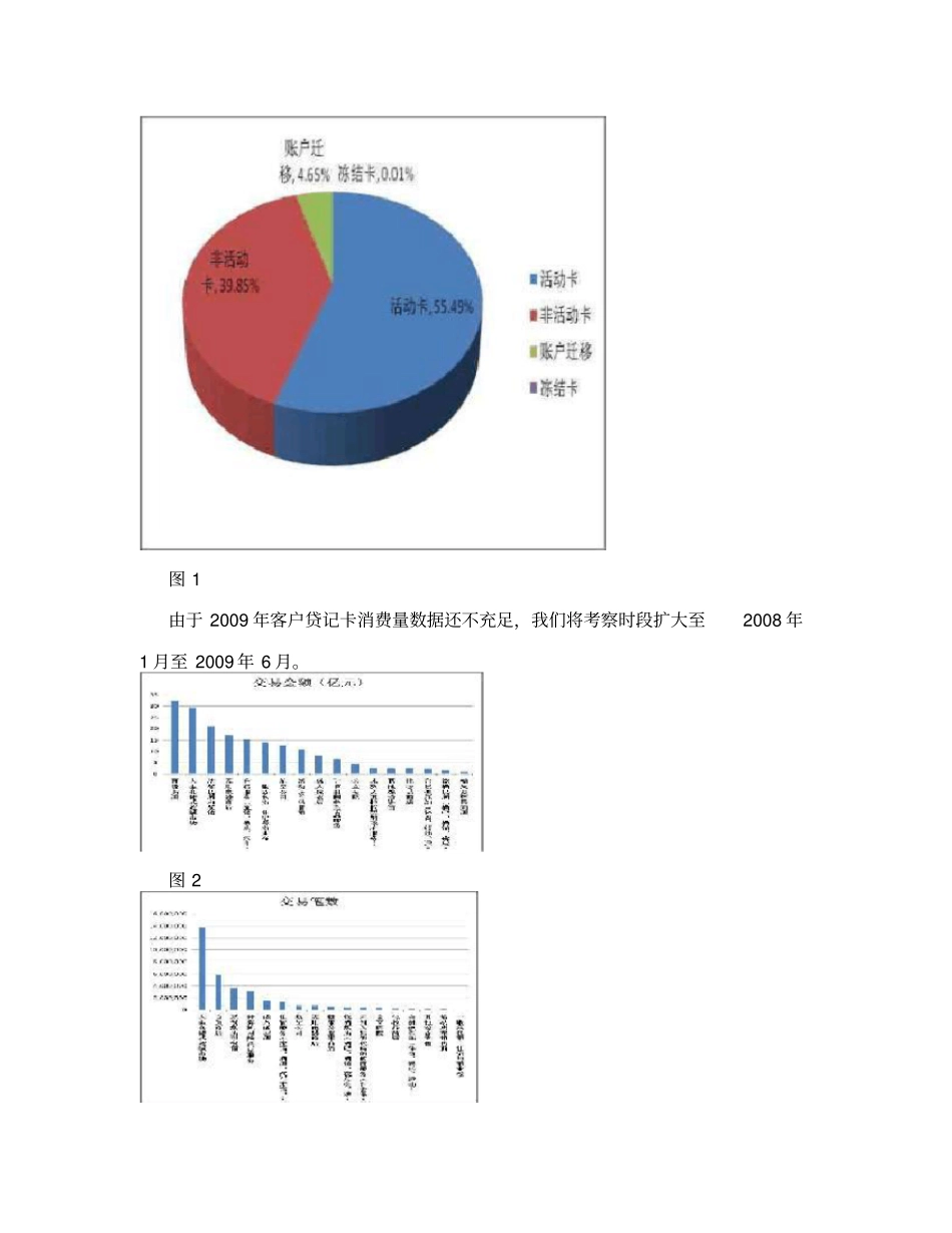 某银行上海分行贷记卡客户消费行为分析_第3页