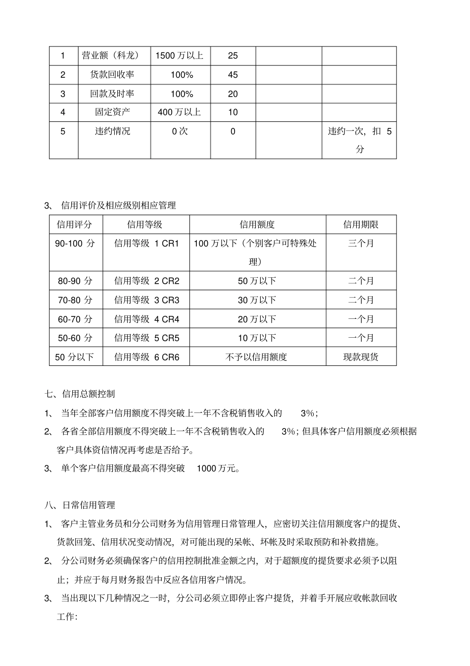 某销售公司客户信用管理制度_第3页