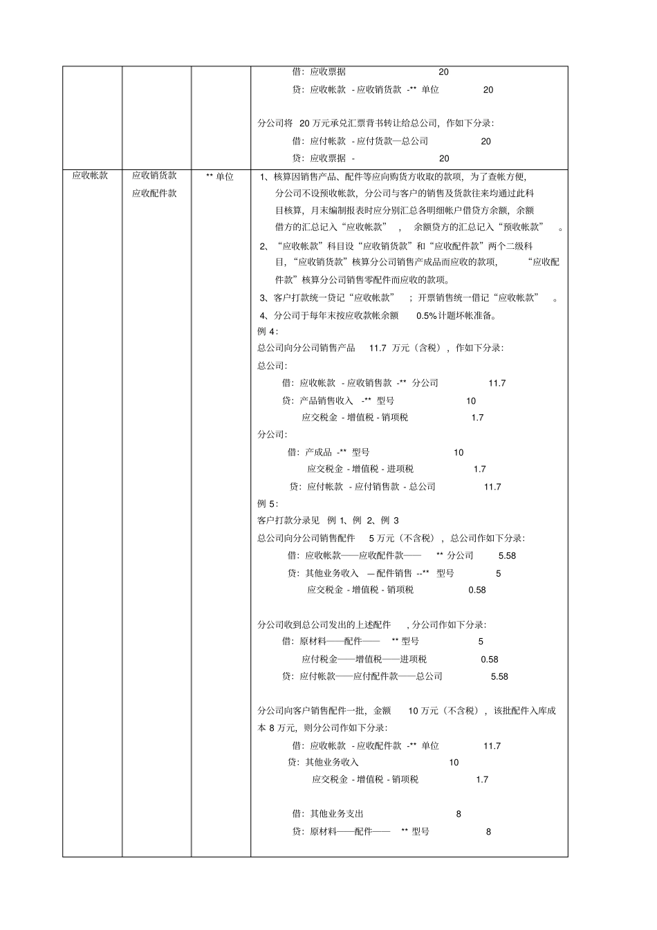 某销售公司会计科目设置及核算范例_第2页