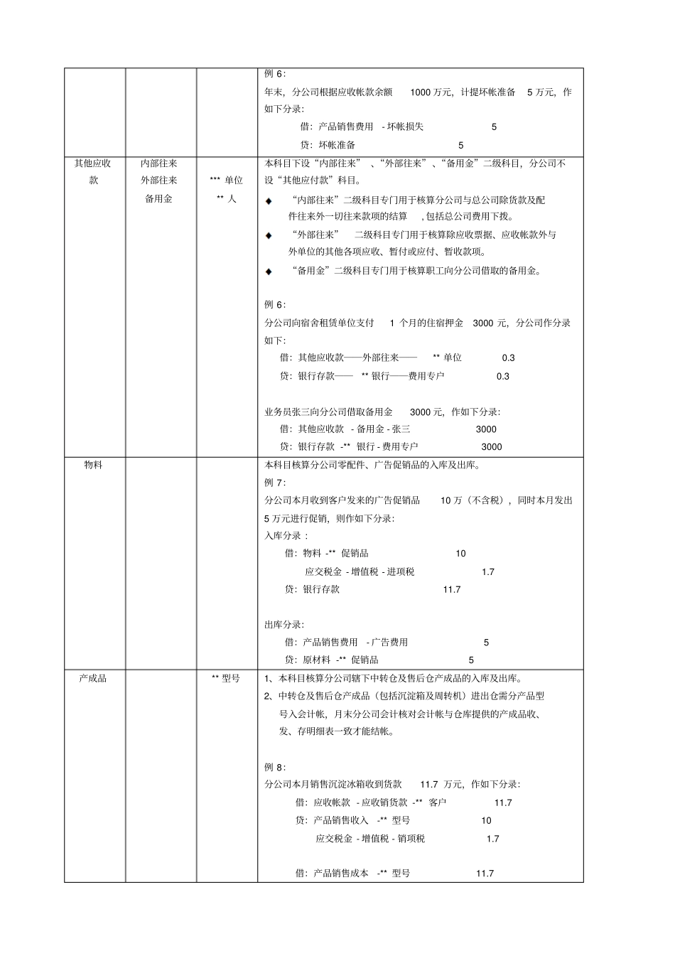 某销售公司会计科目设置及核算范例_第3页