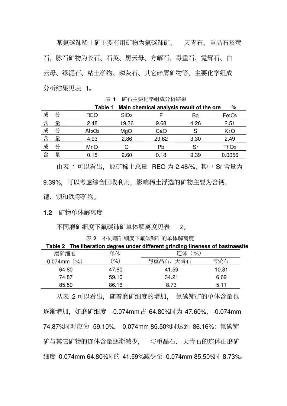 某锂辉石浮选工艺优化应用实践讲解_第2页