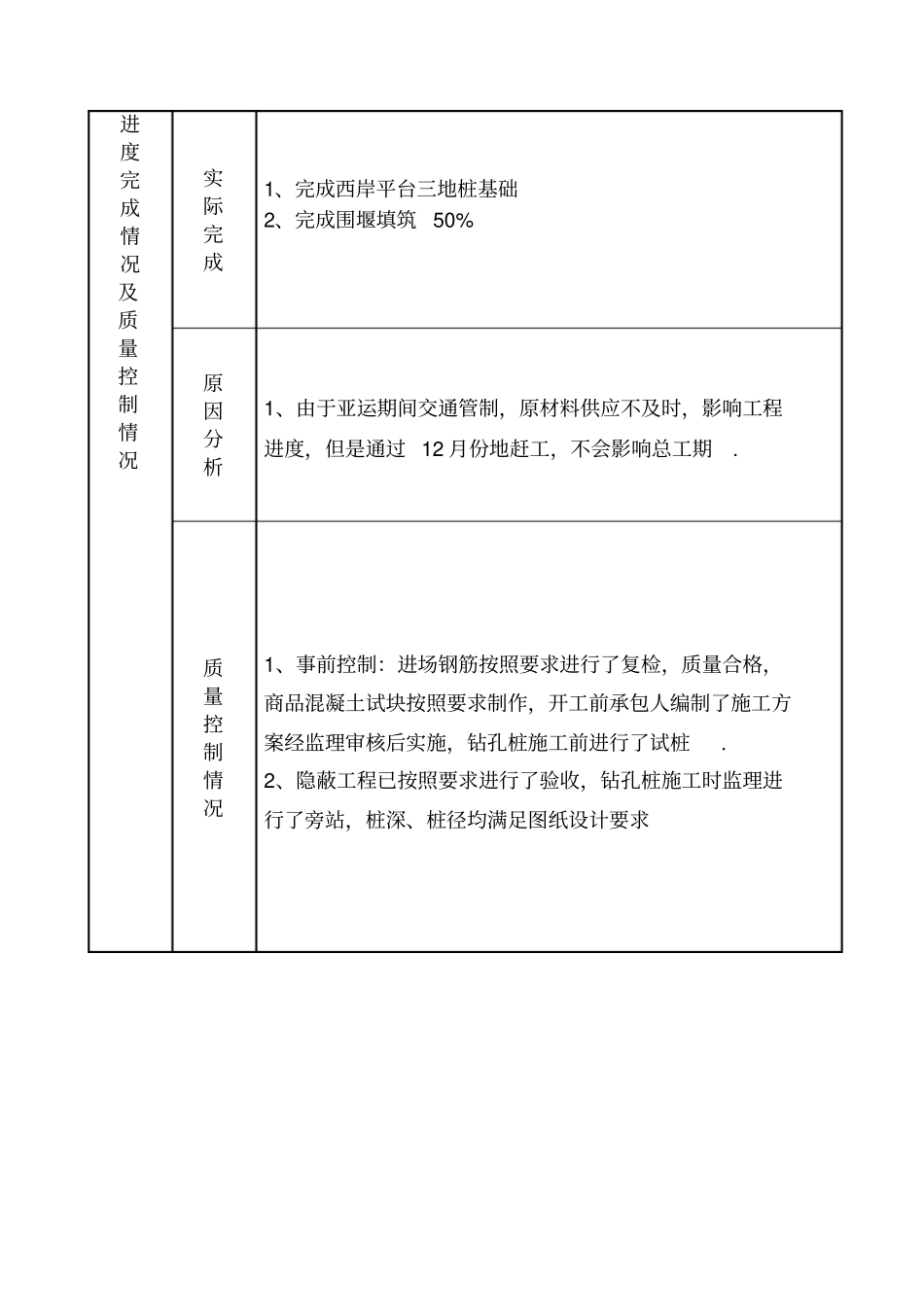 某镇景观工程监理月报_第3页