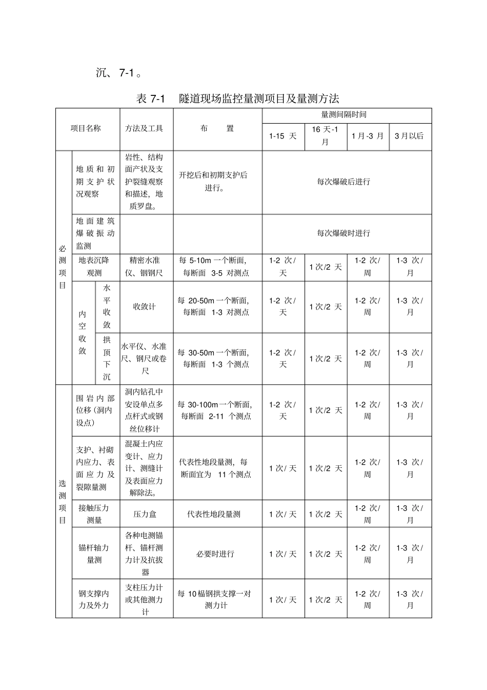 某隧道信息化施工技术_第1页