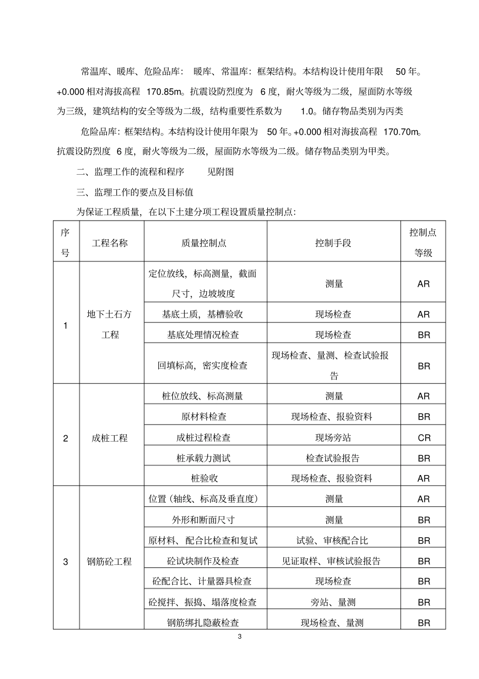 某集团三精制药技改工程监理实施细则_第3页