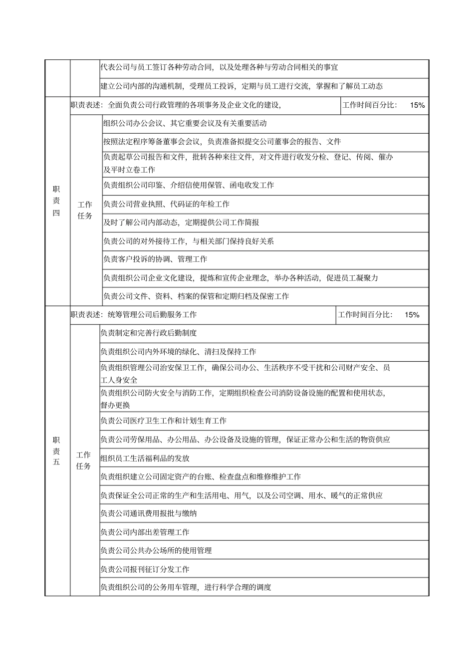 某集团亚太区的行政人事部部长职务说明书_第2页