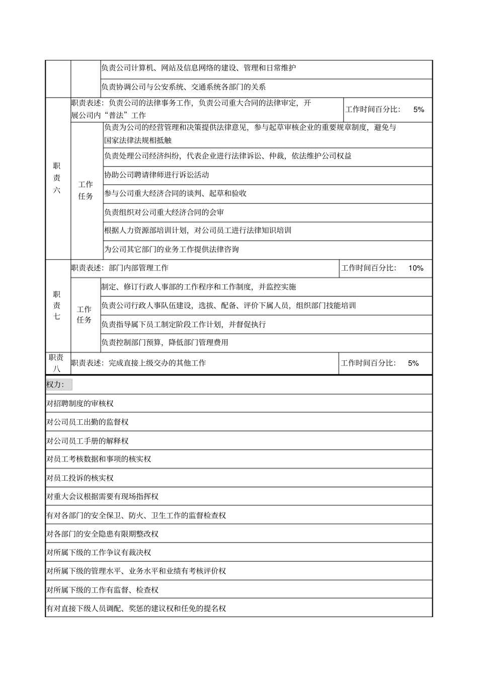 某集团亚太区的行政人事部部长职务说明书_第3页