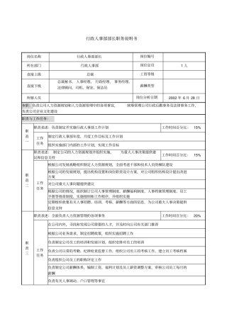 某集团亚太区的行政人事部部长职务说明书