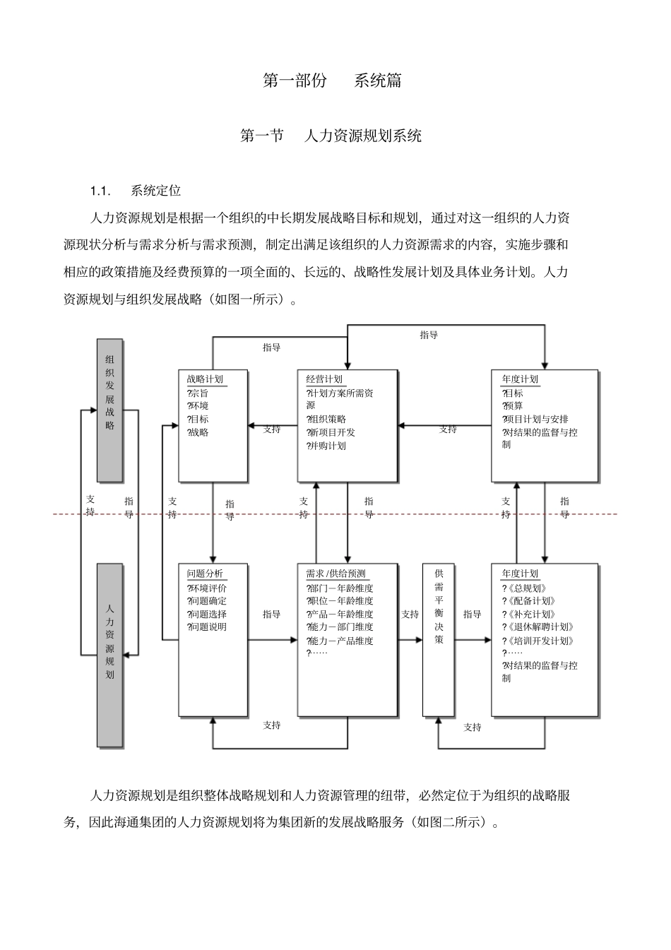 某集团人力资源规划体系_第3页