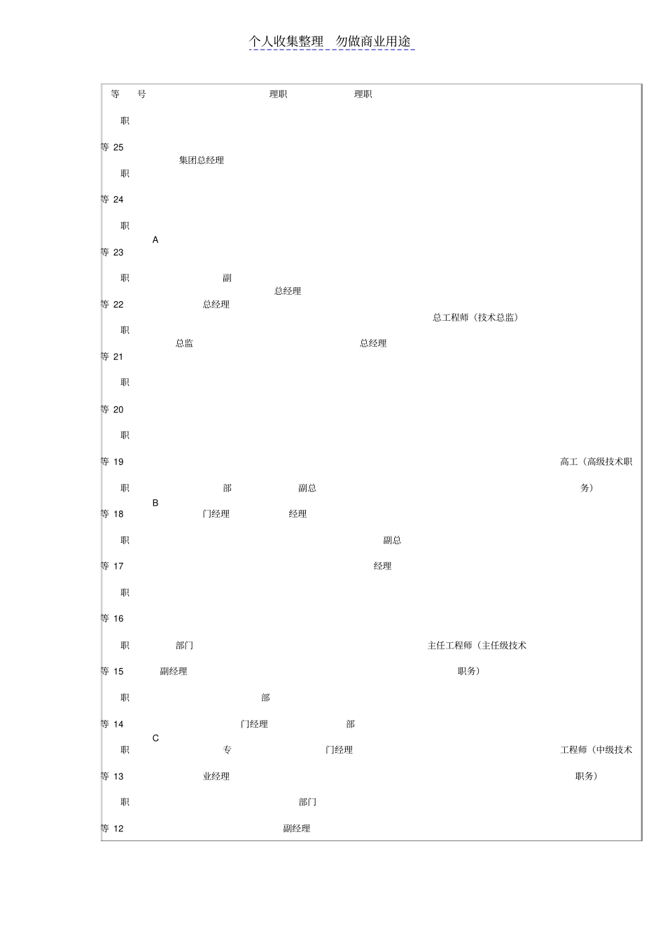 某集团企业人力资源战略规划_第3页