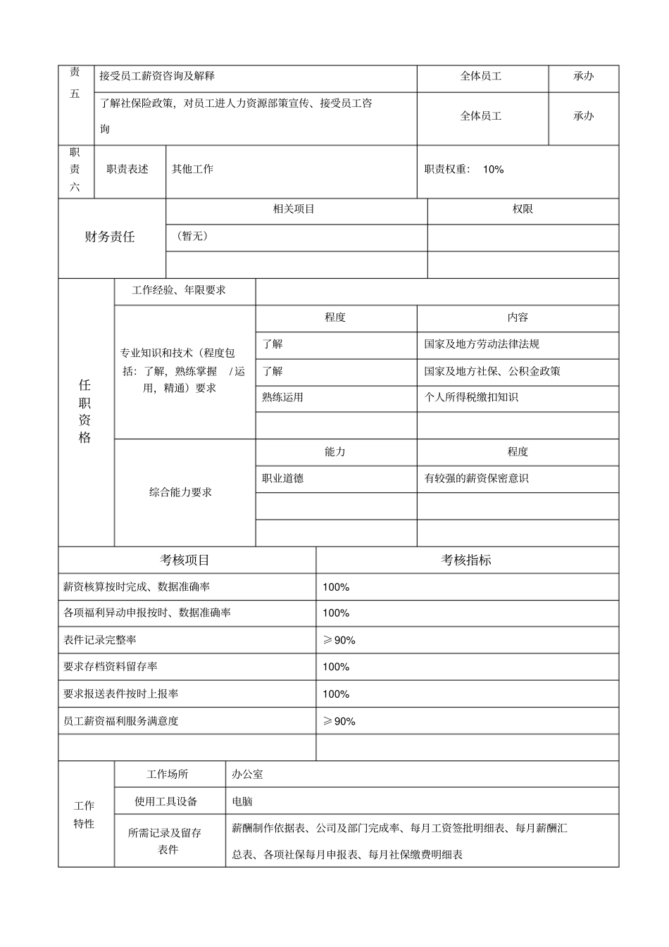 某集团人力资源部薪资福利岗位说明书_第2页