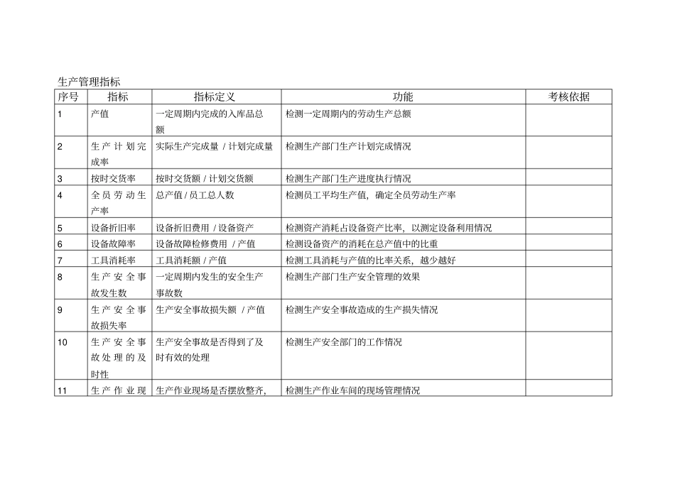 某集团公司KPI指标体系库大全_第3页