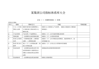 某集团公司KPI指标体系库大全