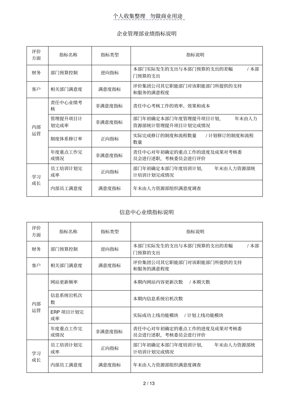 某集团公司KPI举例_第2页