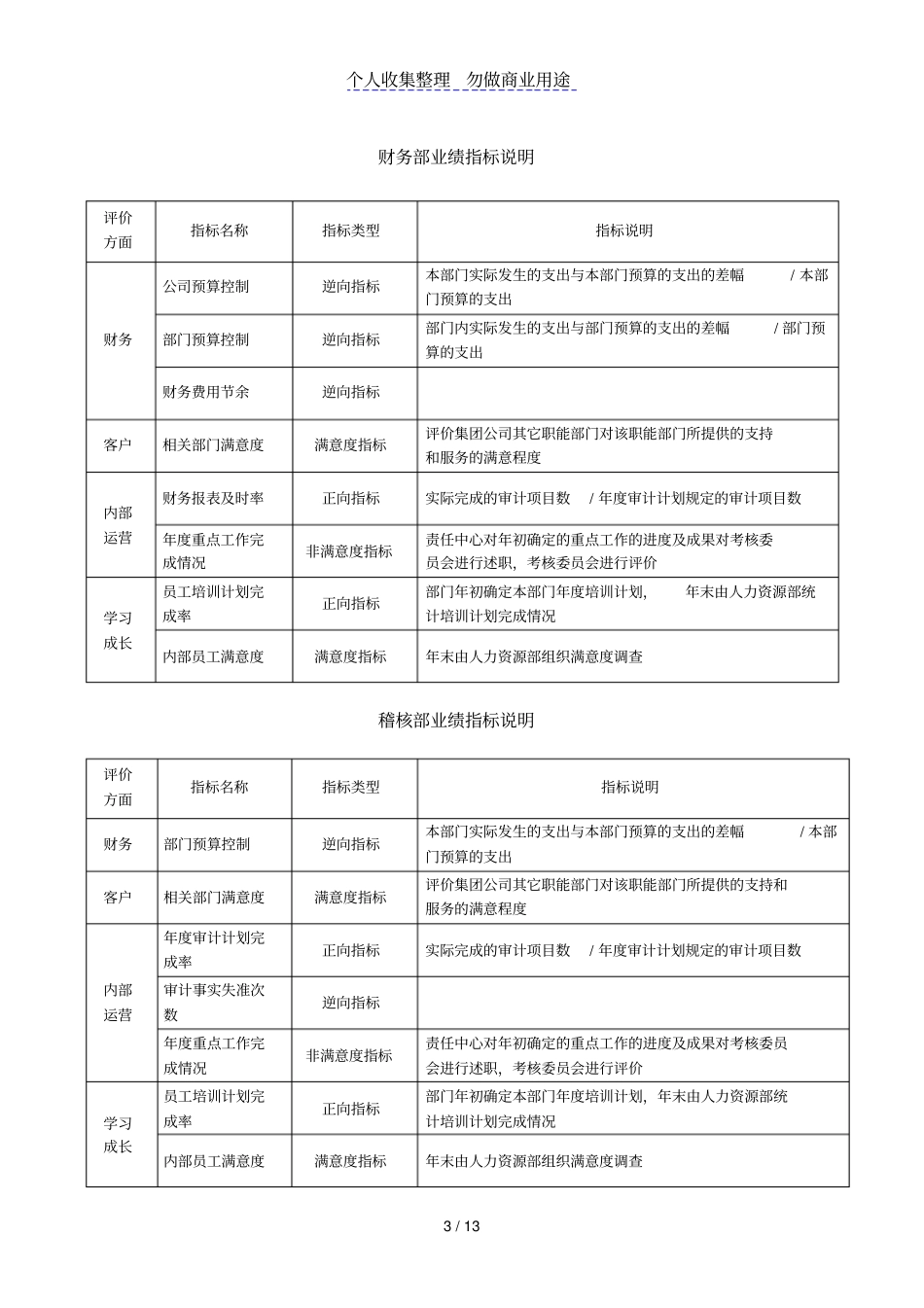 某集团公司KPI举例_第3页