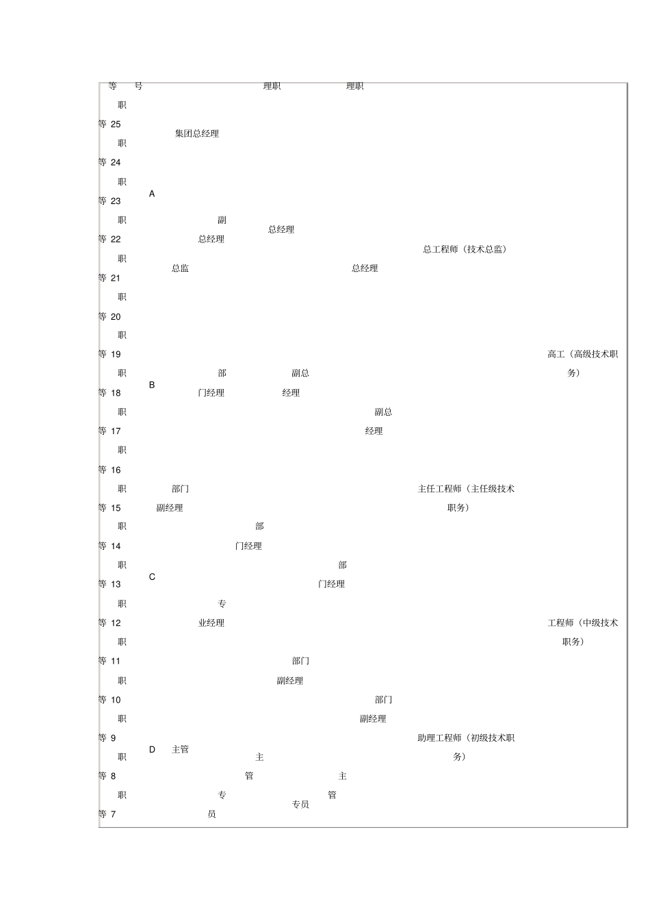 某集团公司人力资源战略规划_第3页