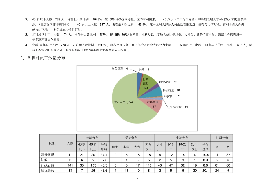 某集团公司人力资源盘点_第2页