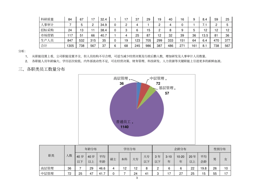 某集团公司人力资源盘点_第3页