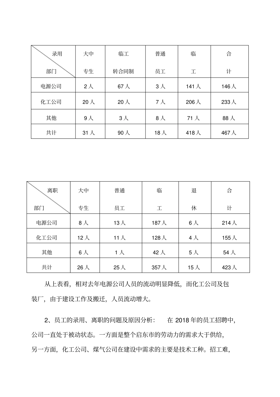 某集团公司人力资源部年工作总结_第2页