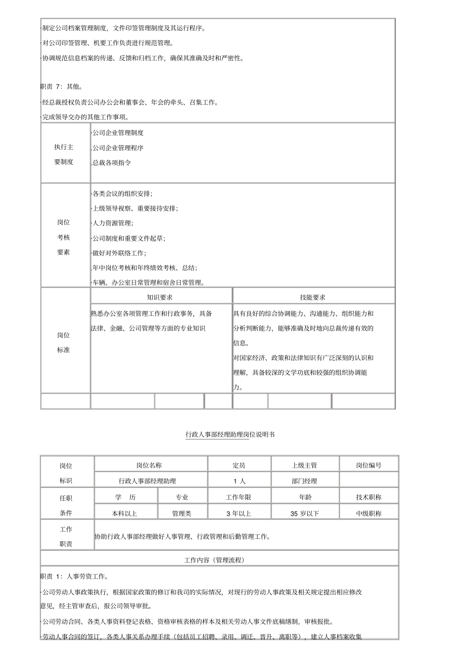 某集团公司各部门岗位职责_第2页