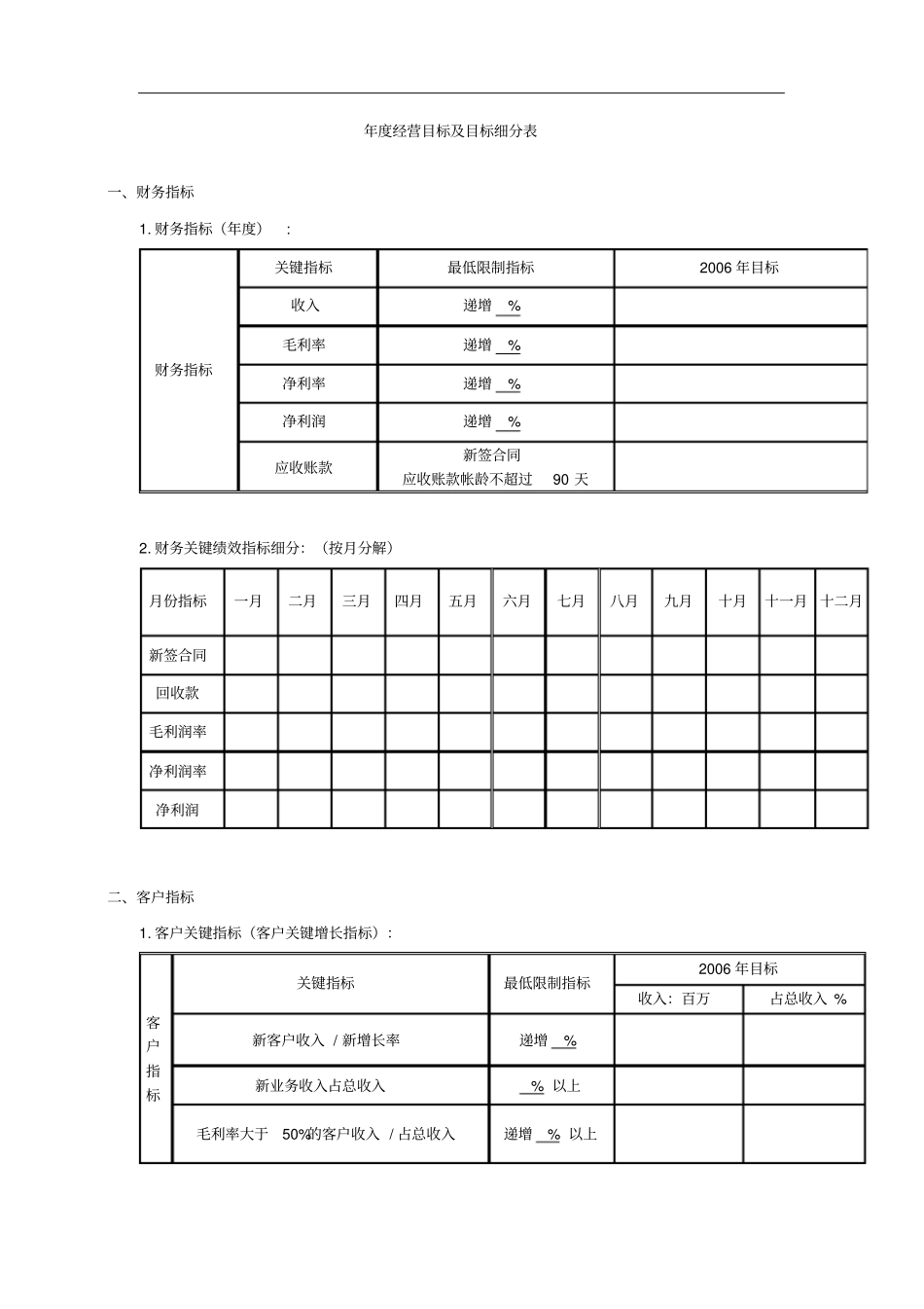 某集团公司年经营目标及目标分解表_第1页