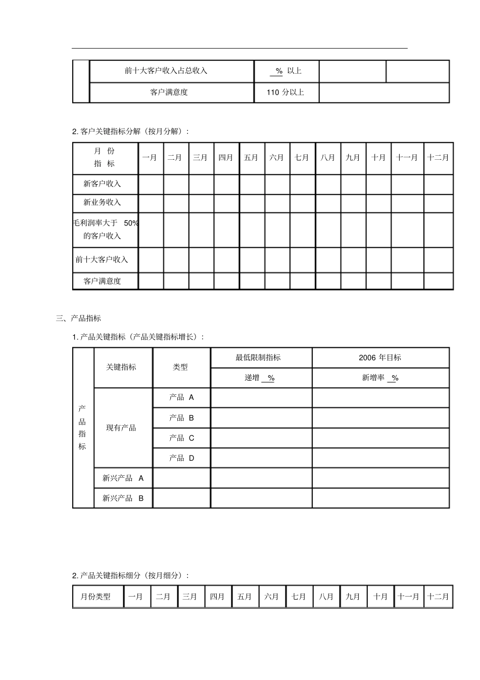 某集团公司年经营目标及目标分解表_第2页