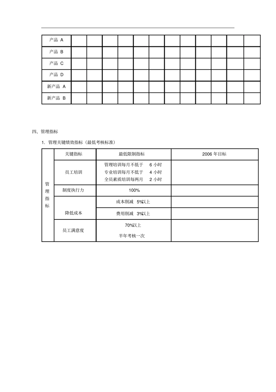 某集团公司年经营目标及目标分解表_第3页
