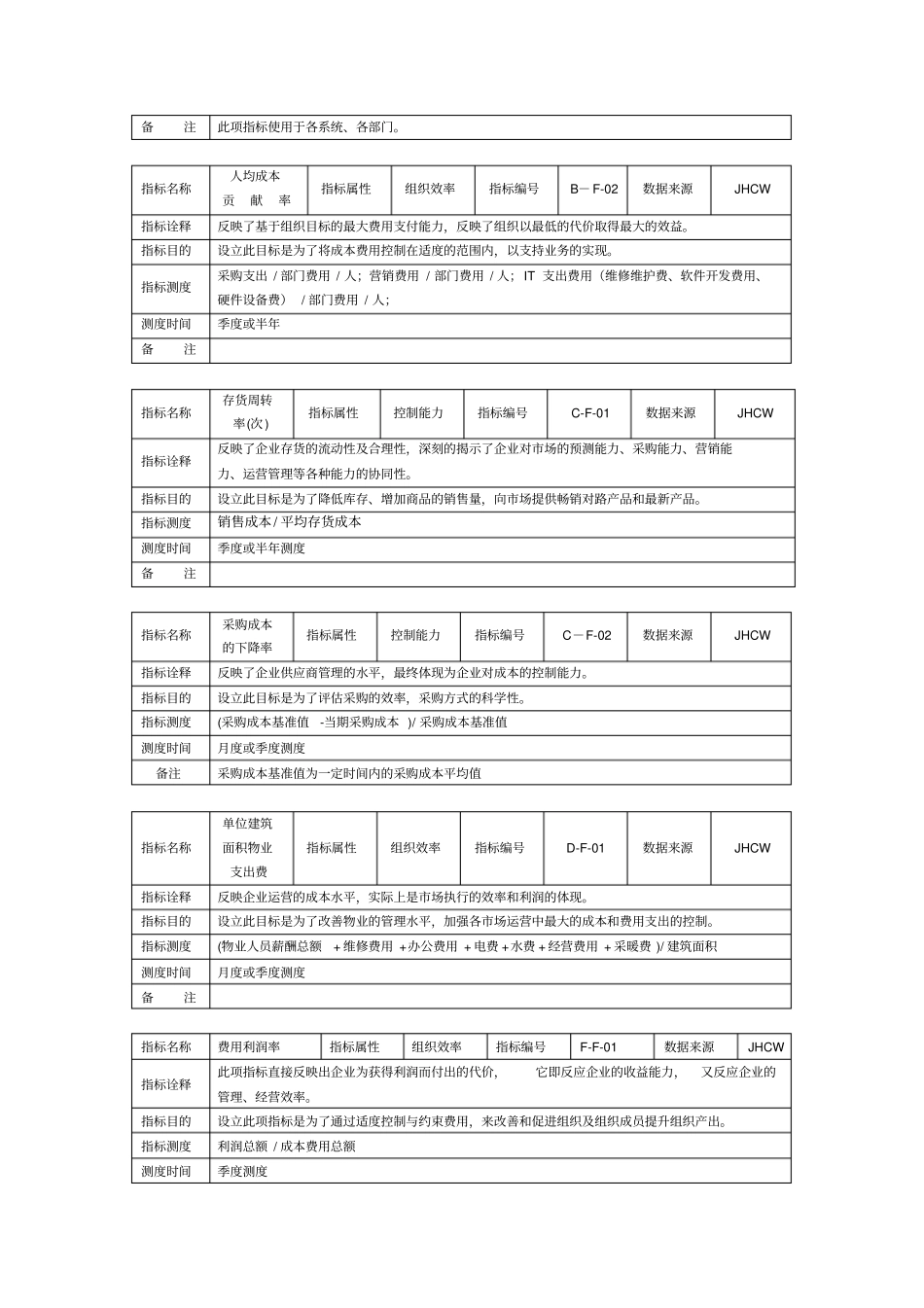 某集团关键业绩指标kpi手册下载_第2页