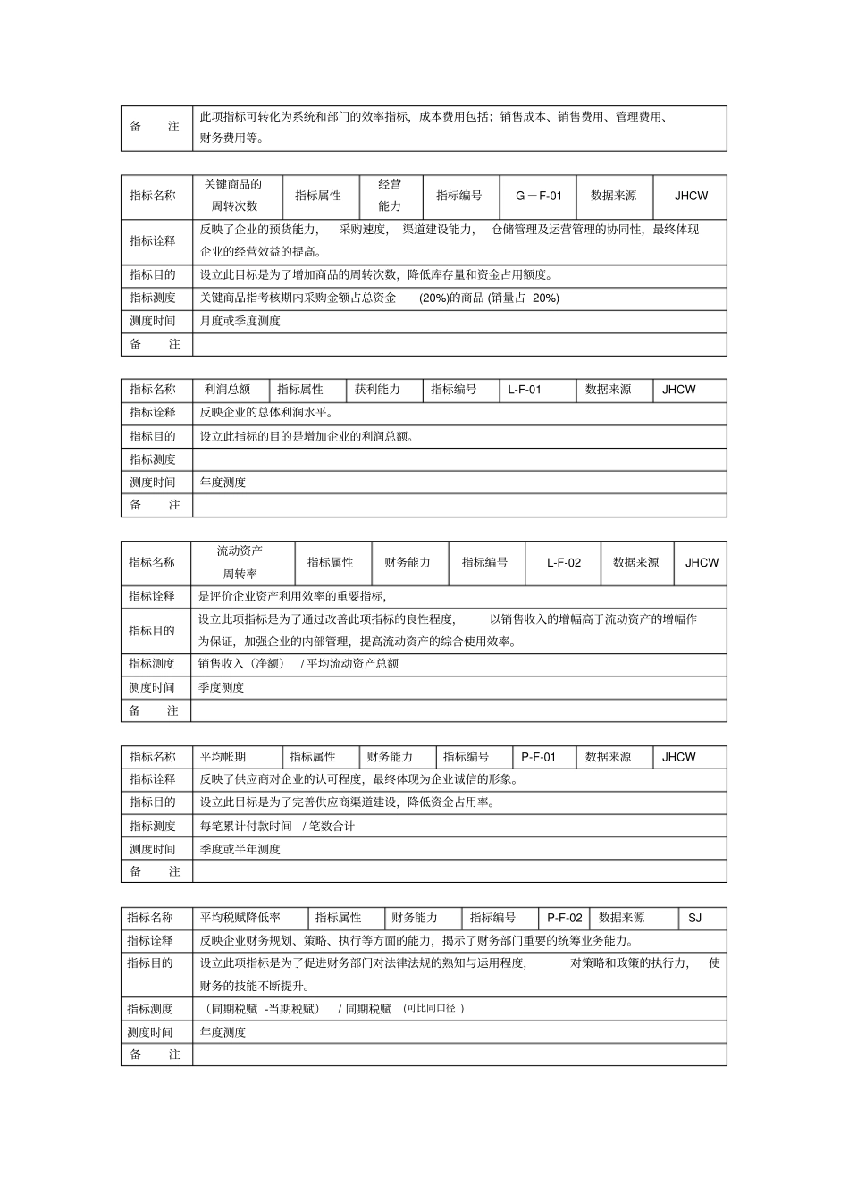 某集团关键业绩指标kpi手册下载_第3页
