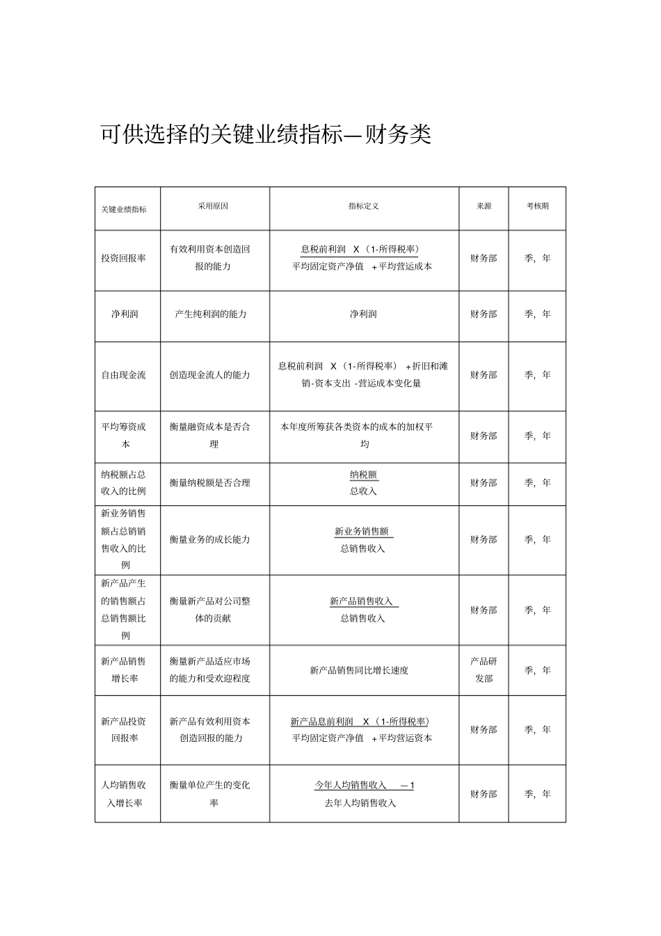 某集团关键业绩改善流程及指标_第2页