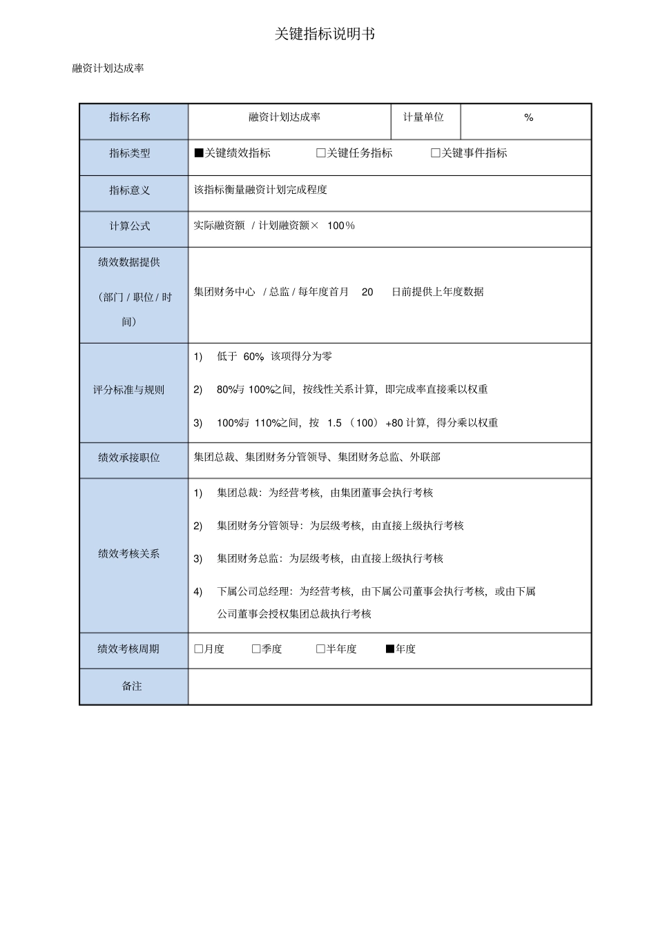 某集团关键绩效指标说明书_第3页