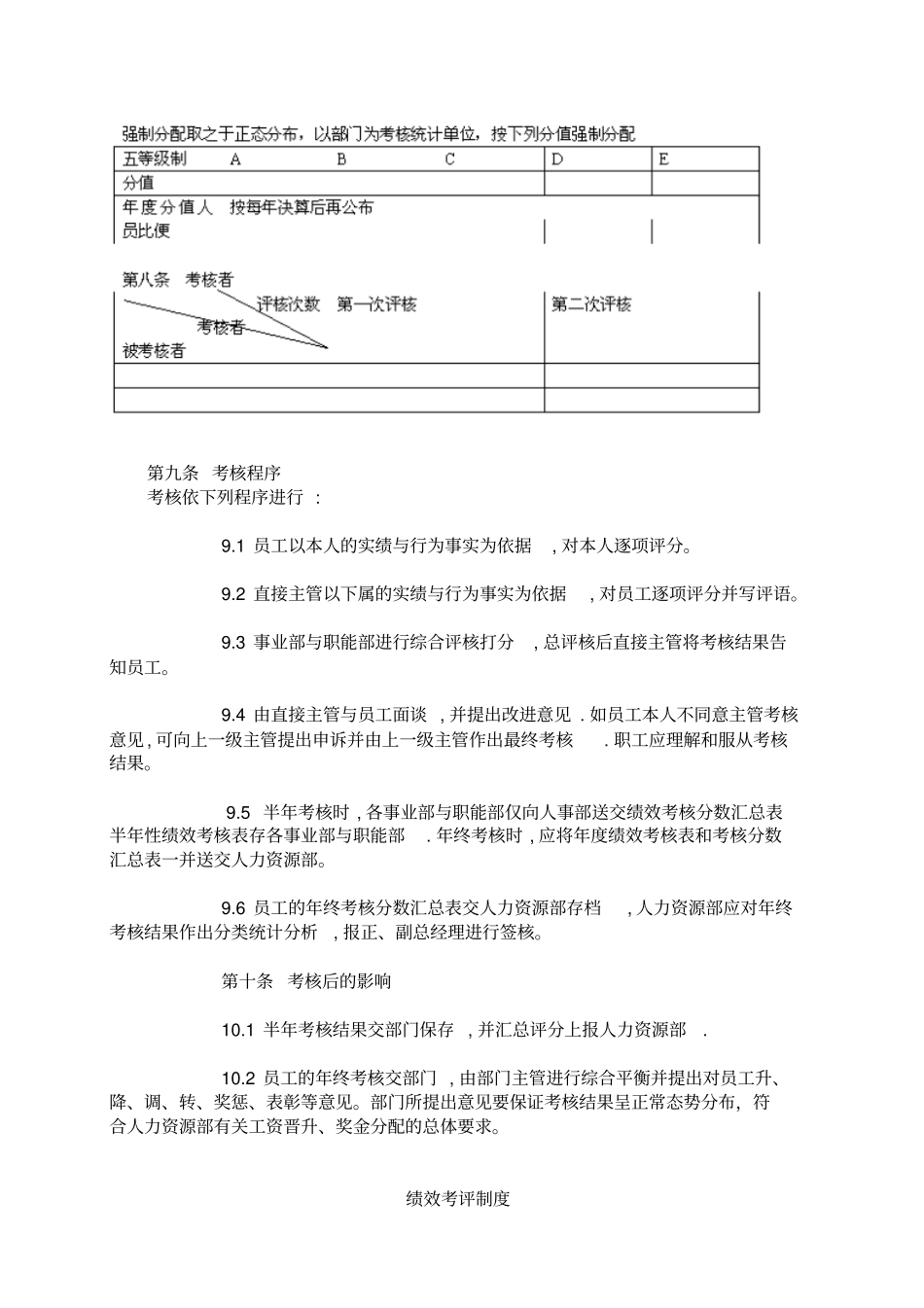 某集团员工绩效考核制度_第3页