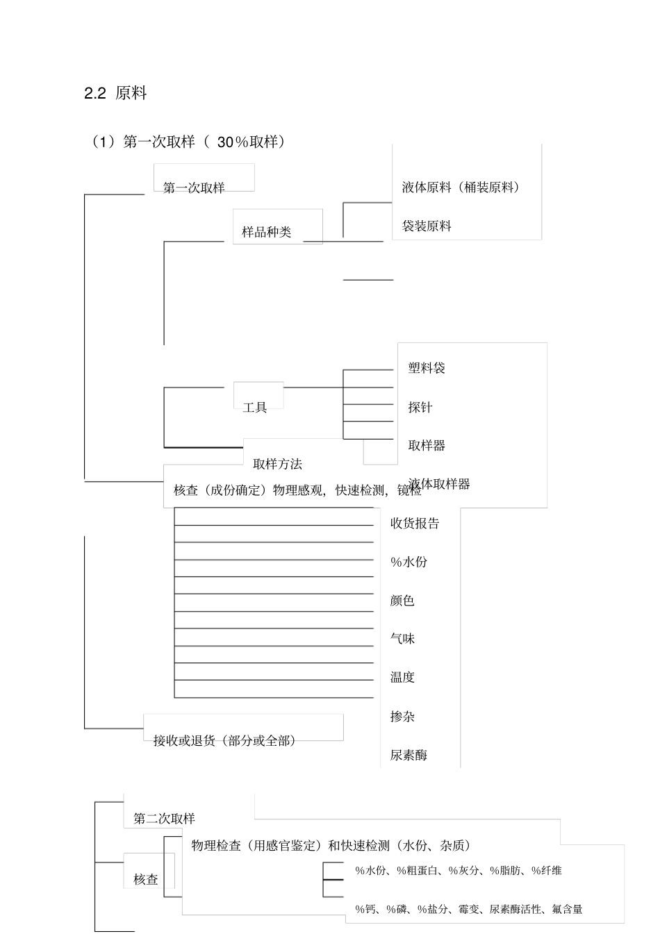 某集团品质管理制度_第3页