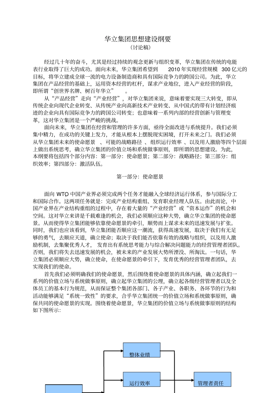 某集团思想建设纲要_第2页