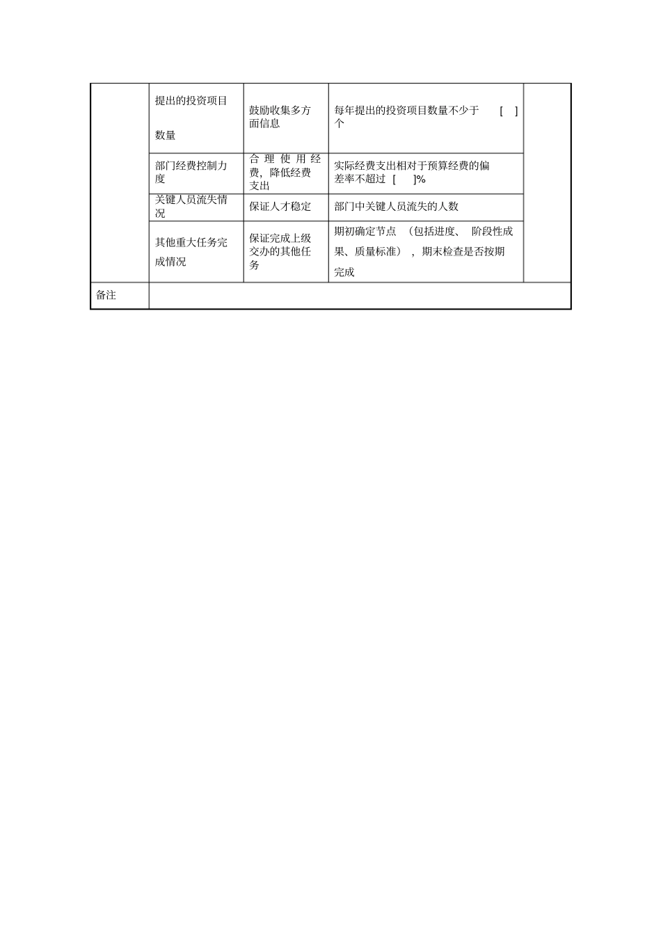 某集团投资管理体系部部门关键业绩指标_第2页