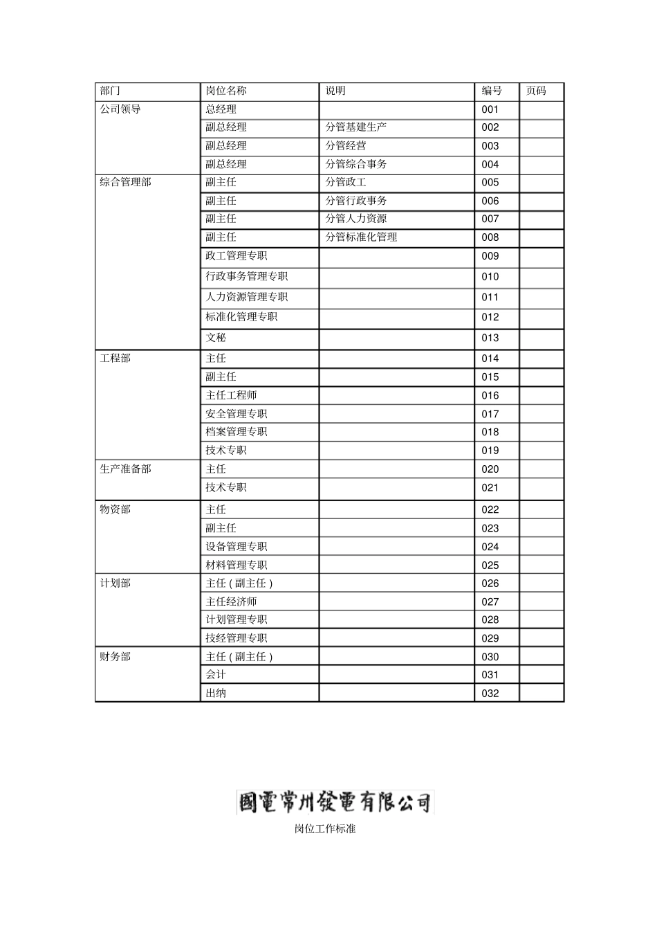 某集团电厂建设机构岗位设置与工作标准_第2页