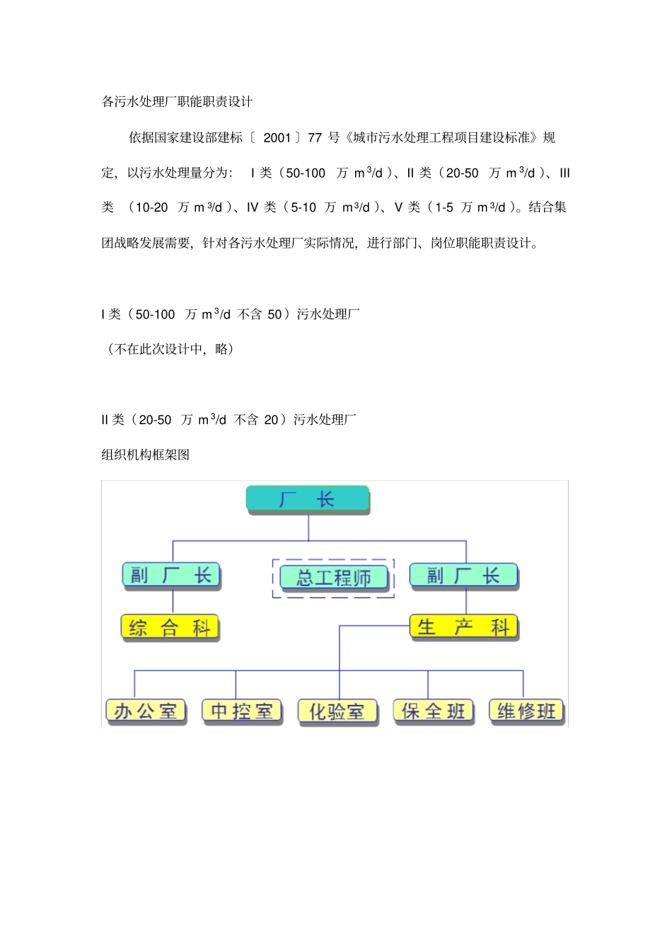 某集团污水处理厂部门设置及职能职责界定_第3页