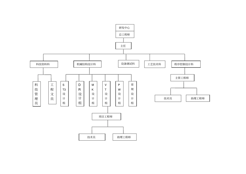 某集团研发中心管理文件汇编_第2页